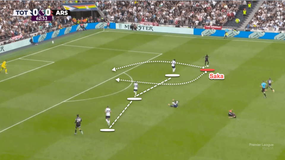 Saka recebe a bola do lado de fora e vai 1x1 contra o zagueiro do Spurs. Nestas situações ele pode atacar o jogador adversário por dentro ou por fora