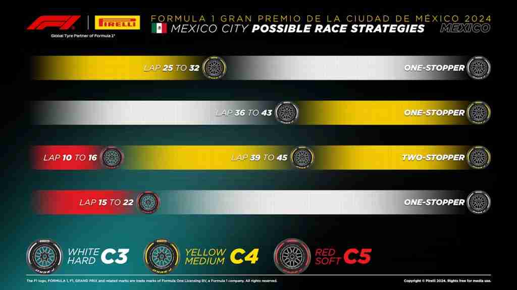 Estratégia de Pit Stop para GP do México de 2024 | Pirelli