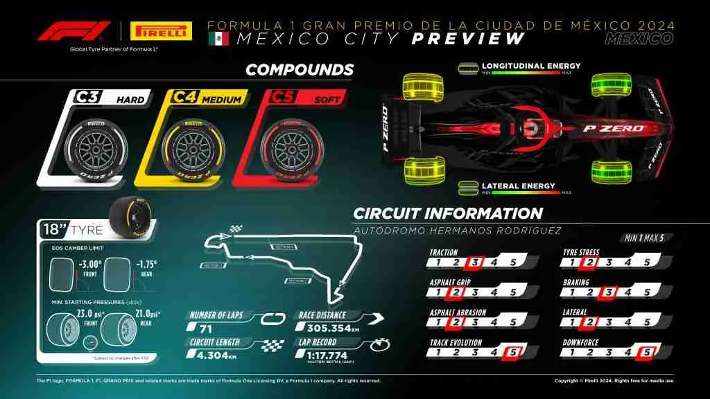 Compostos de pneus para o GP da Cidade do México 2024 | Pirelli