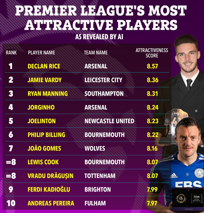 Os jogadores masculinos mais bonitos da Premier League foram revelados