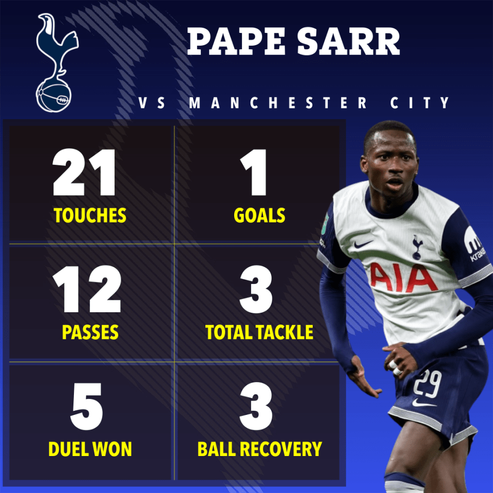 Sarr foi impressionante na vitória do Spurs sobre o Manchester City