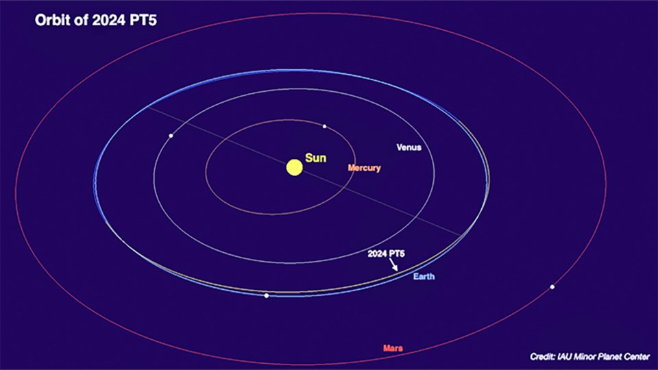 O objeto espacial é uma das muitas ‘mini luas’ que foram detectadas