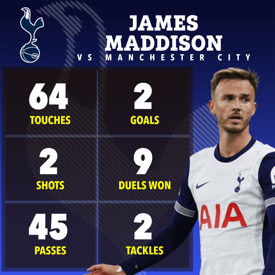 Maddison fez uma exibição excelente para o Spurs no Etihad