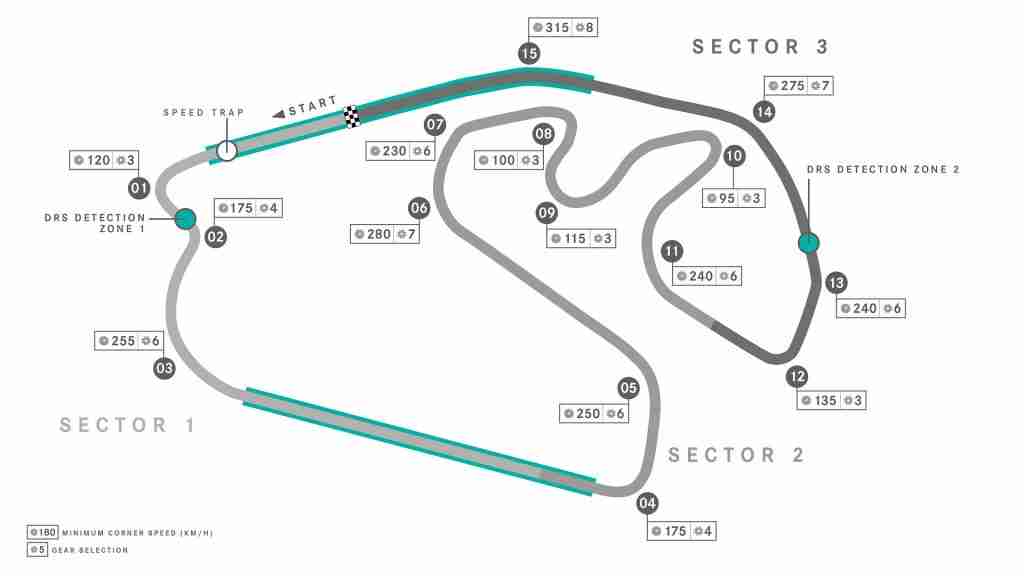 Interlagos, sede do GP do Brasil | Mercedes