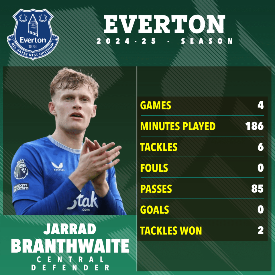 um pôster para Jarrad Branthwaite de Everton