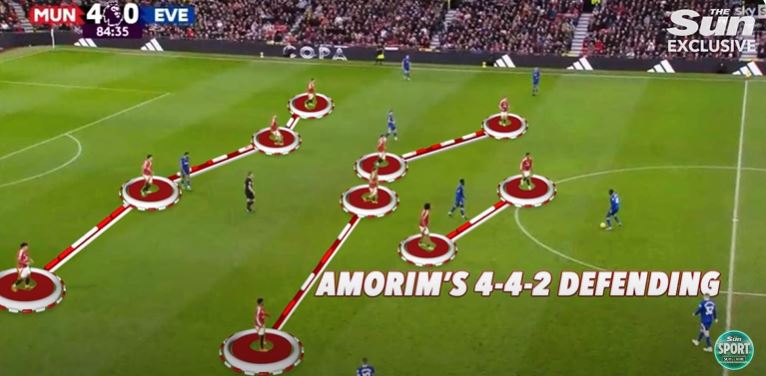 Seu 4-4-2 pode funcionar bem contra o Arsenal