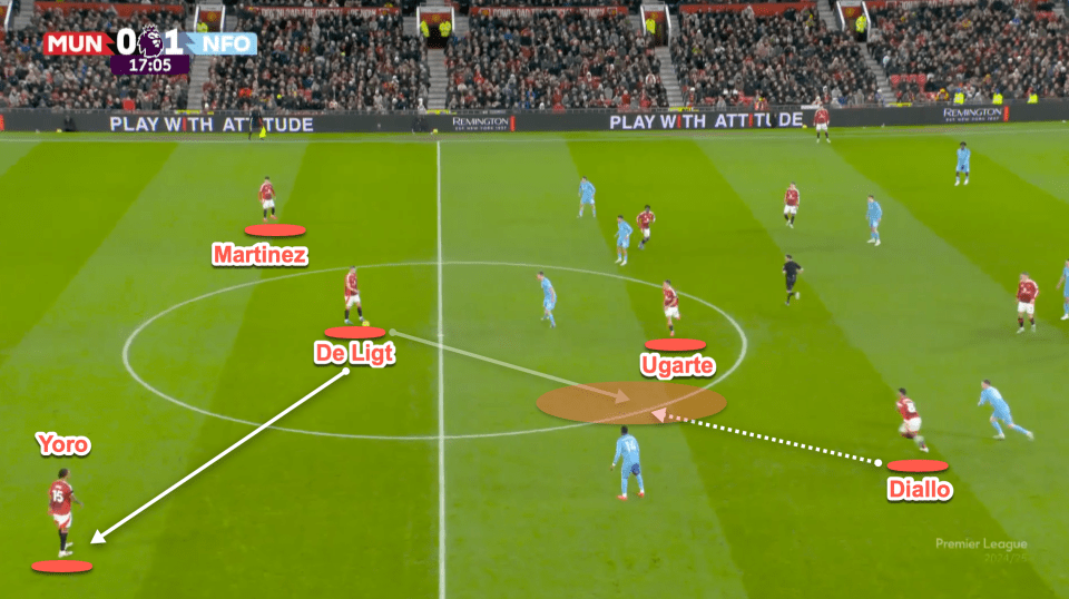 Matthijs de Ligt é um dos defensores que tem sido muito passivo nos passes pela defesa