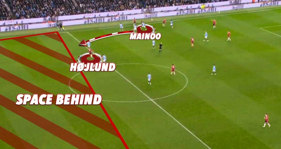 O Man United conseguiu comprimir o campo para permitir espaço atrás dos defensores