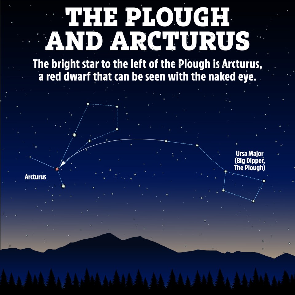 Arcturus, parte da constelação de Boötes, é a quarta estrela mais brilhante do céu e a mais brilhante do hemisfério norte