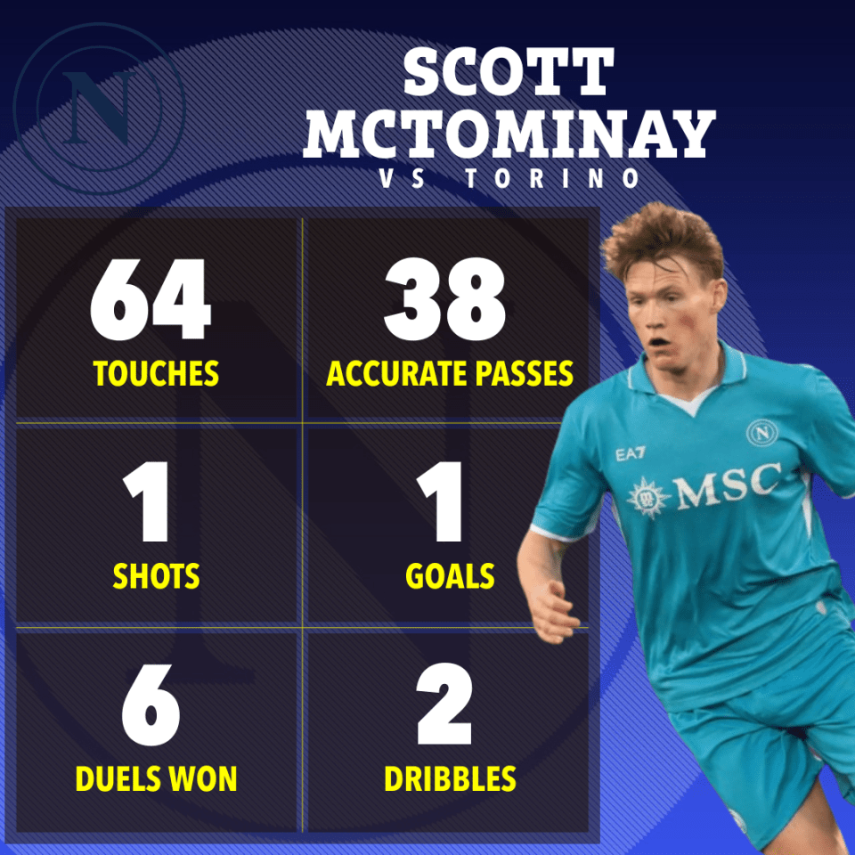 McTominay foi dominante contra o Torino