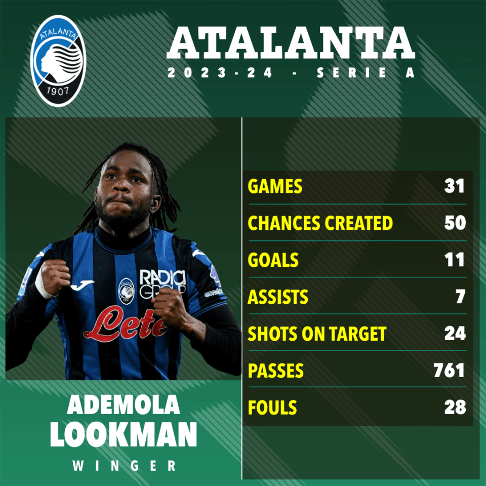 Os Gunners podem tentar contratar Ademola Lookman, que impressionou pela Atalanta