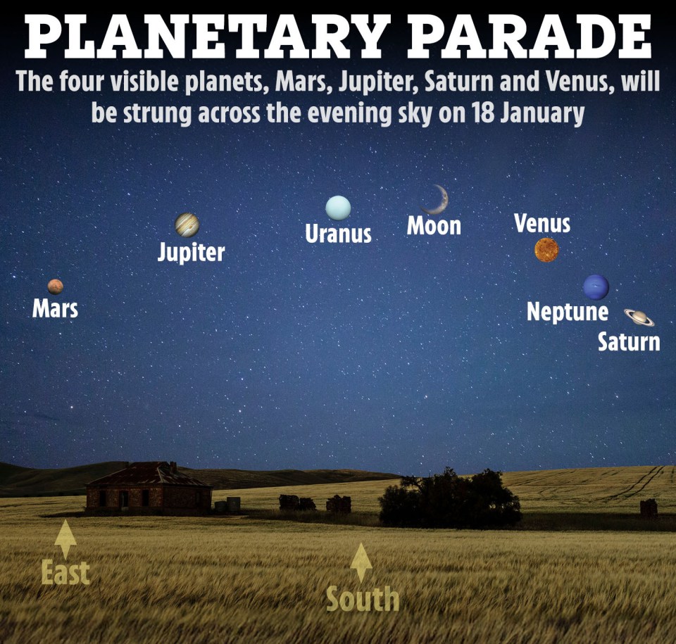 Os planetas se alinham de vez em quando à medida que se movem em suas órbitas individuais